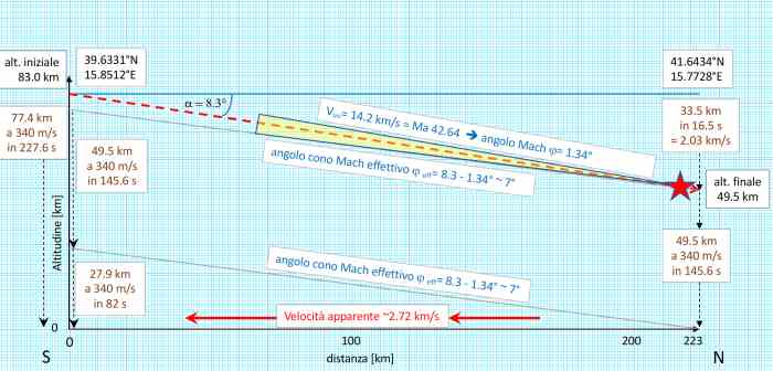 tremblement de terre ingv