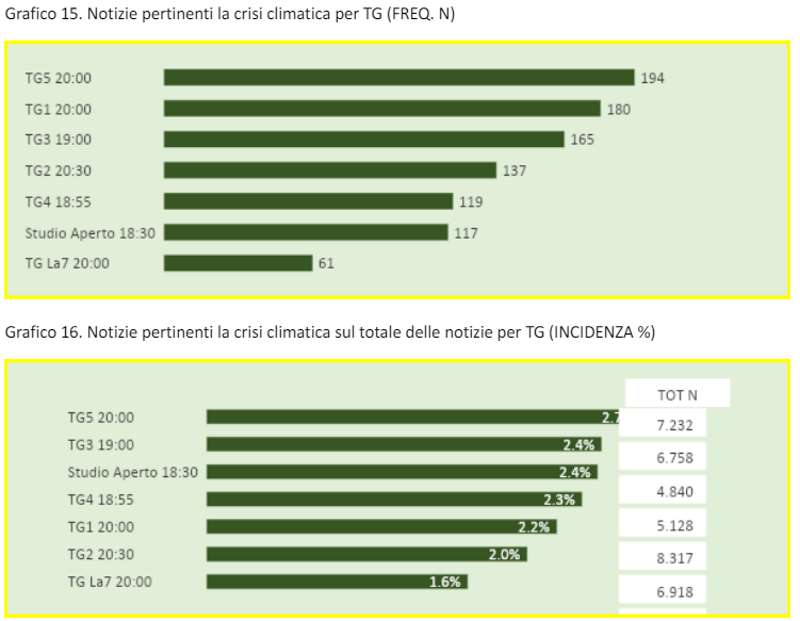 journaux sur la crise climatique