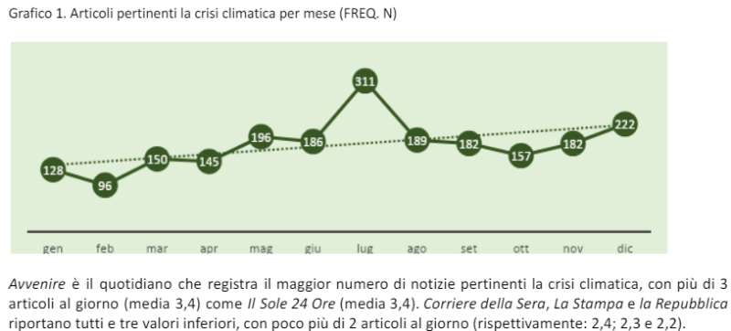 journaux sur la crise climatique