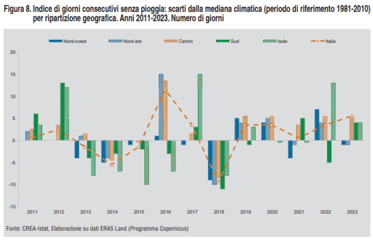 Environnement Rapport ISTAT 3