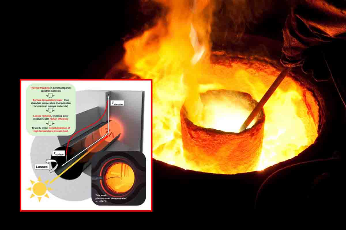 oltre 1.000 gradi Celsius solo con l’energia solare