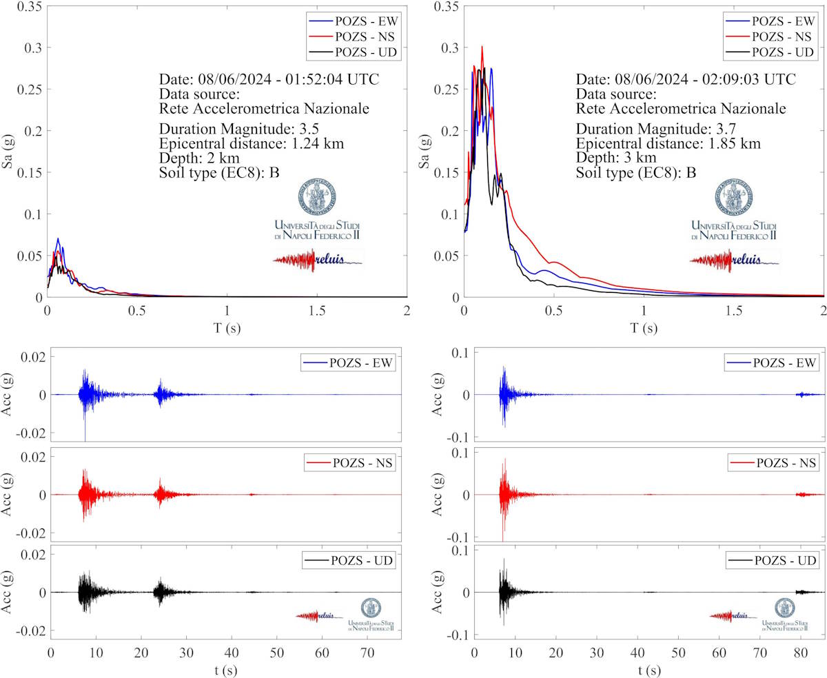 essaim sismique dans les champs Phlégréens 8 juin 2024