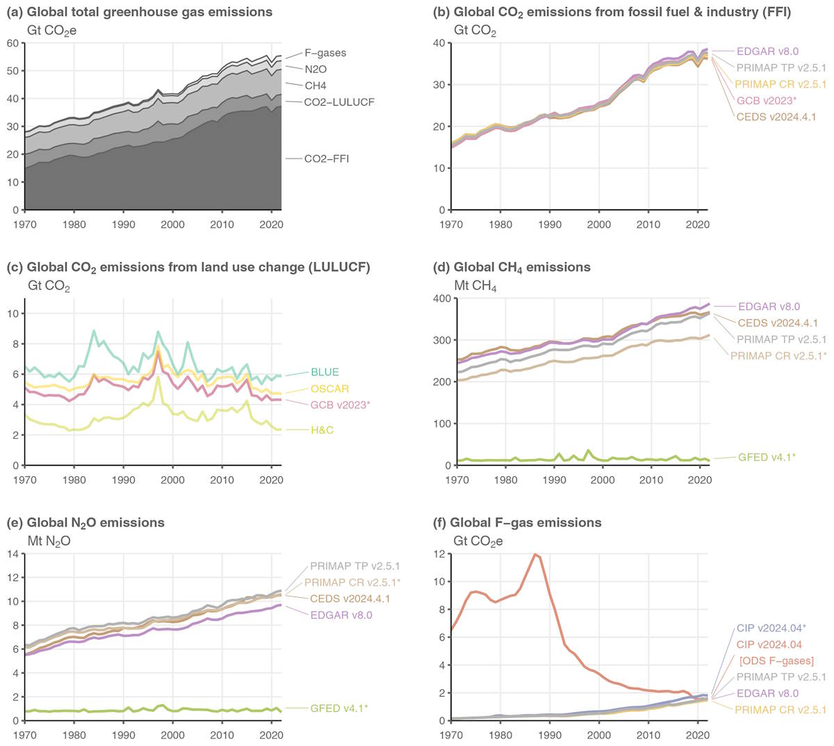 réchauffement climatique 10 ans