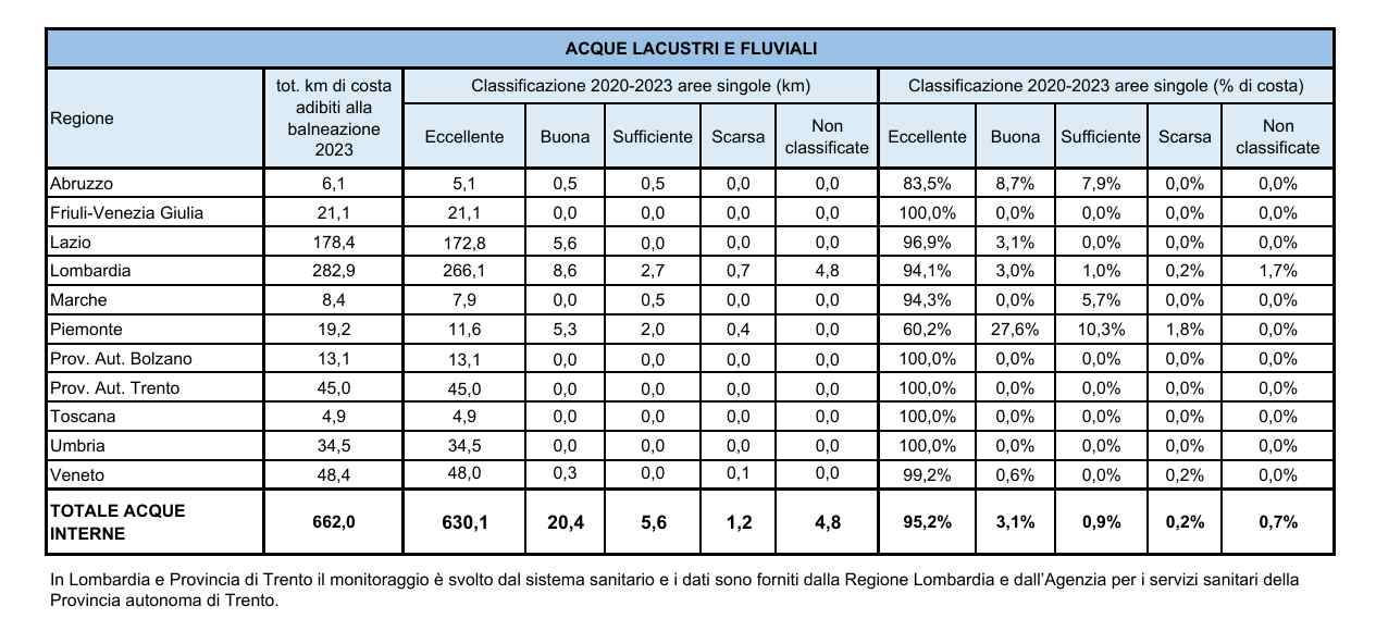 Excellentes eaux italiennes 2