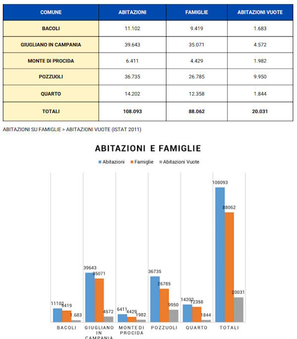 maisons dans les champs Phlégréens