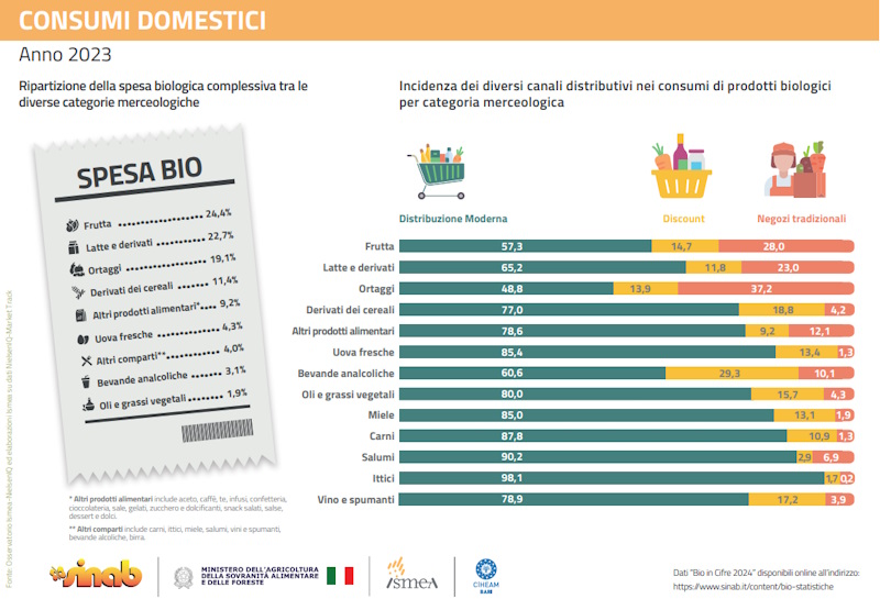 consommation de saumon 