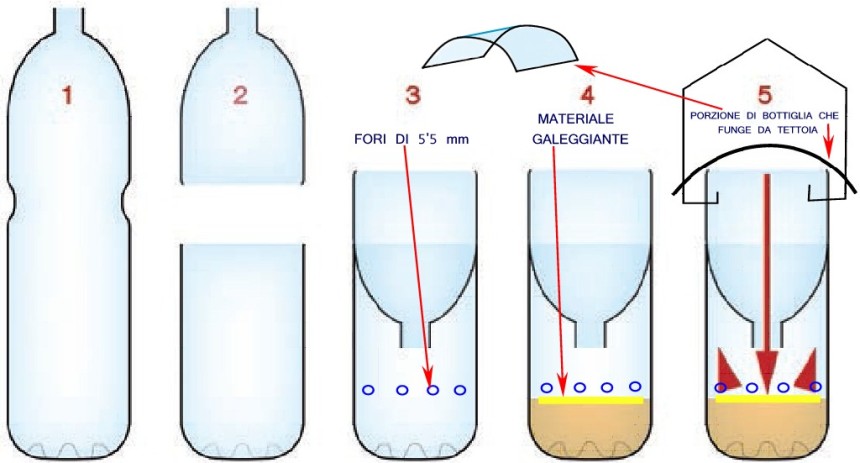 Piège Vespa Velutina