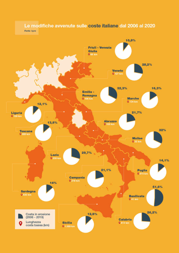plages de Legambiente