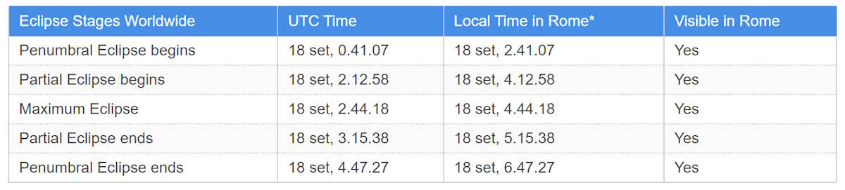 éclipse de super lune du 18 septembre 2024