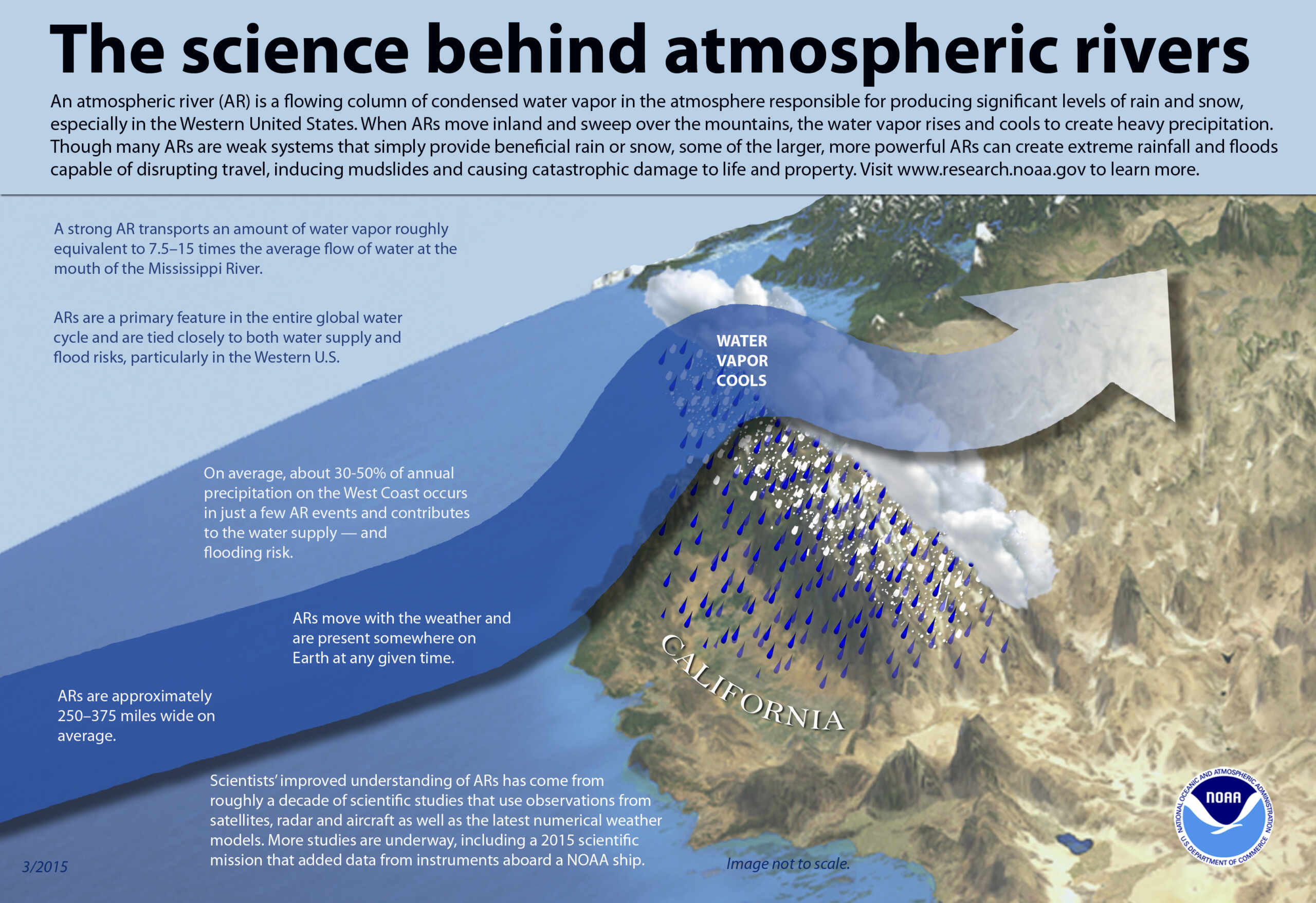 Les rivières atmosphériques se déplacent vers les pôles