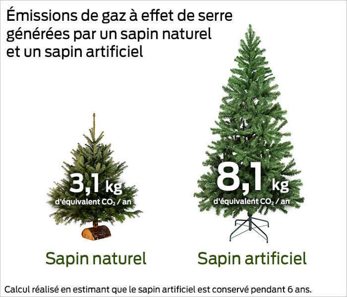 émissions des arbres