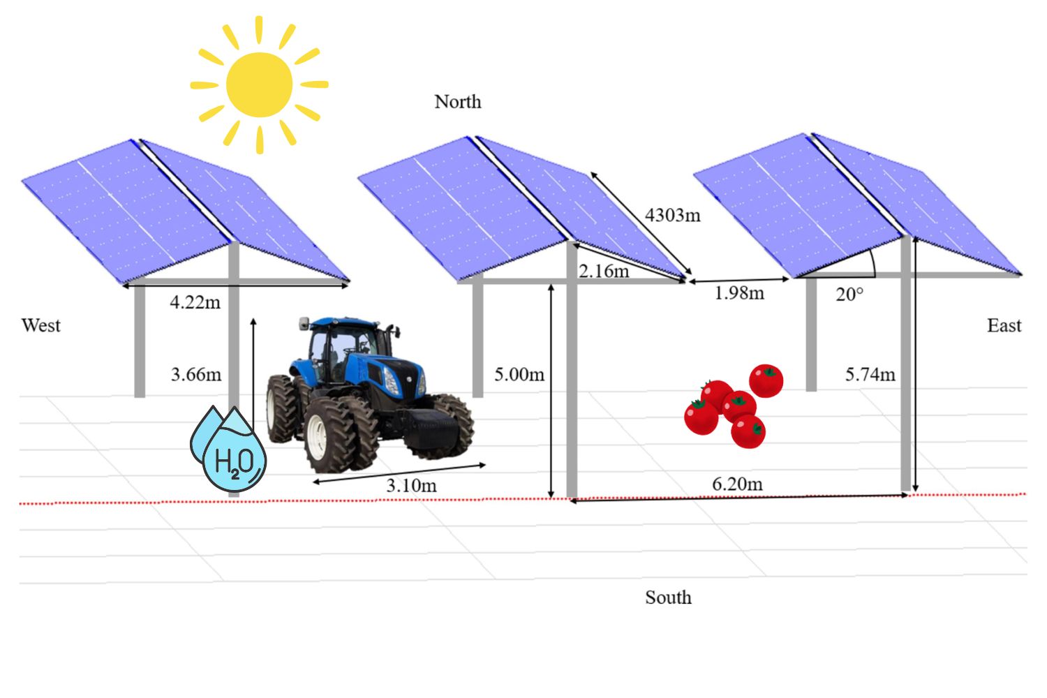 agrivoltaïque à hydrogène