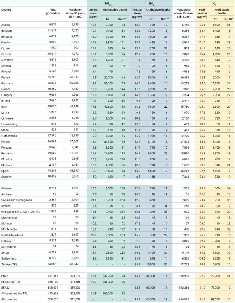 EU_air_pollution