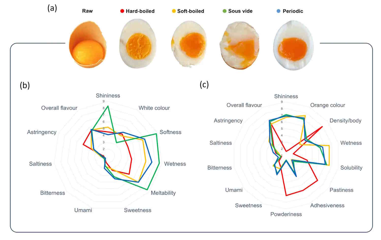 Scientifiques de Greenme