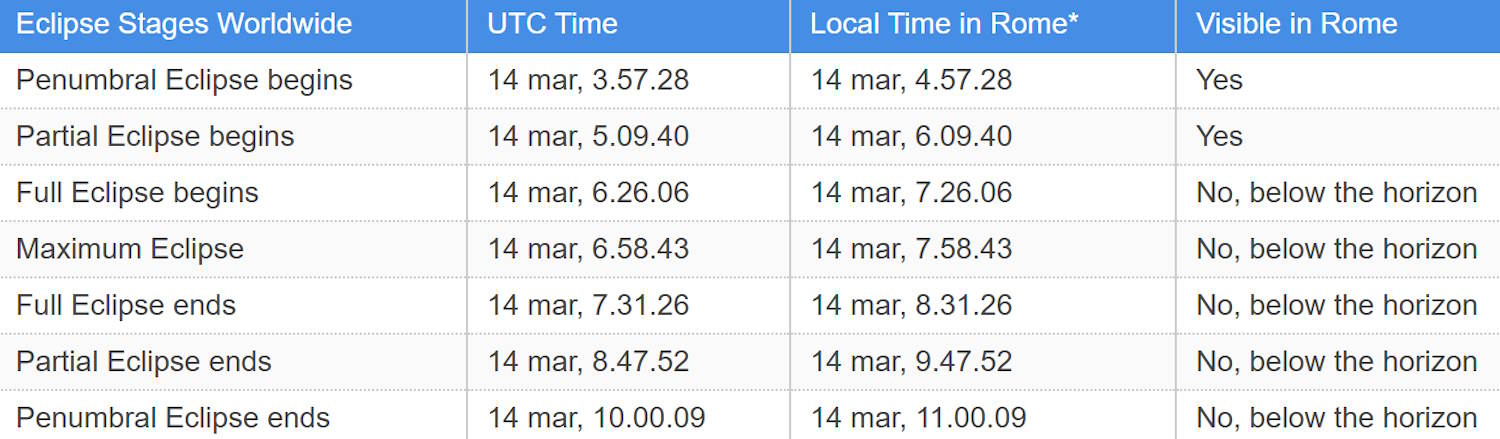 Eclisse di Luna 14 mars 2025