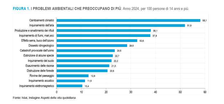 Préoccupations environnementales