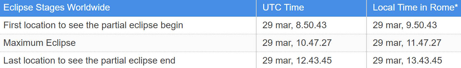Éclipse partielle du 29 mars 2025 seulement