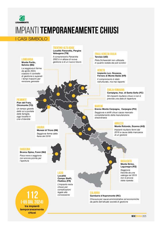 Les systèmes se fermaient temporairement