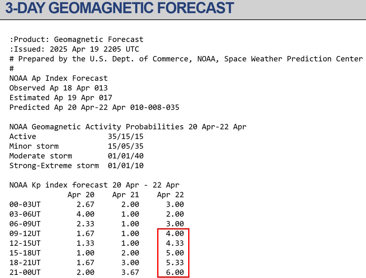 Lundi de Pâques Storm géomagnétique 2025