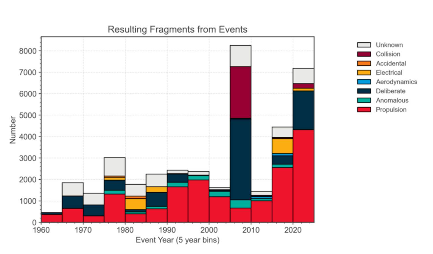 Rapport des déchets spatiaux ESA 2025