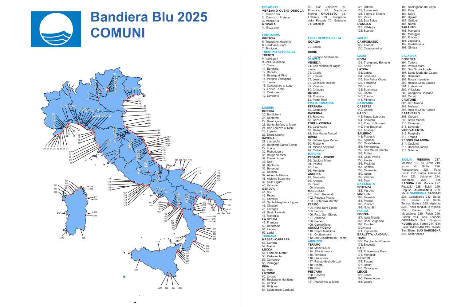 Municipalités Blue Flags 2025