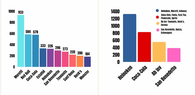 Marques de détritus
