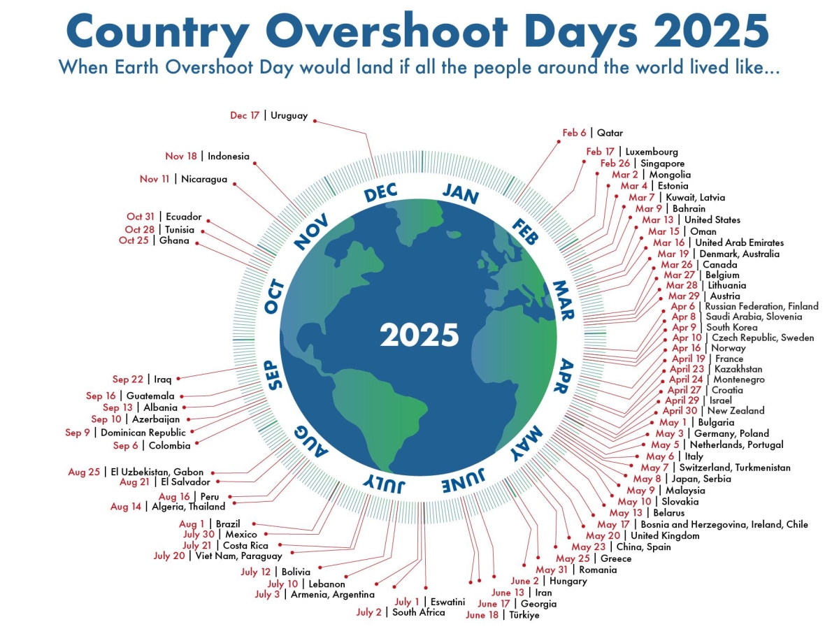 Overshootday 2025