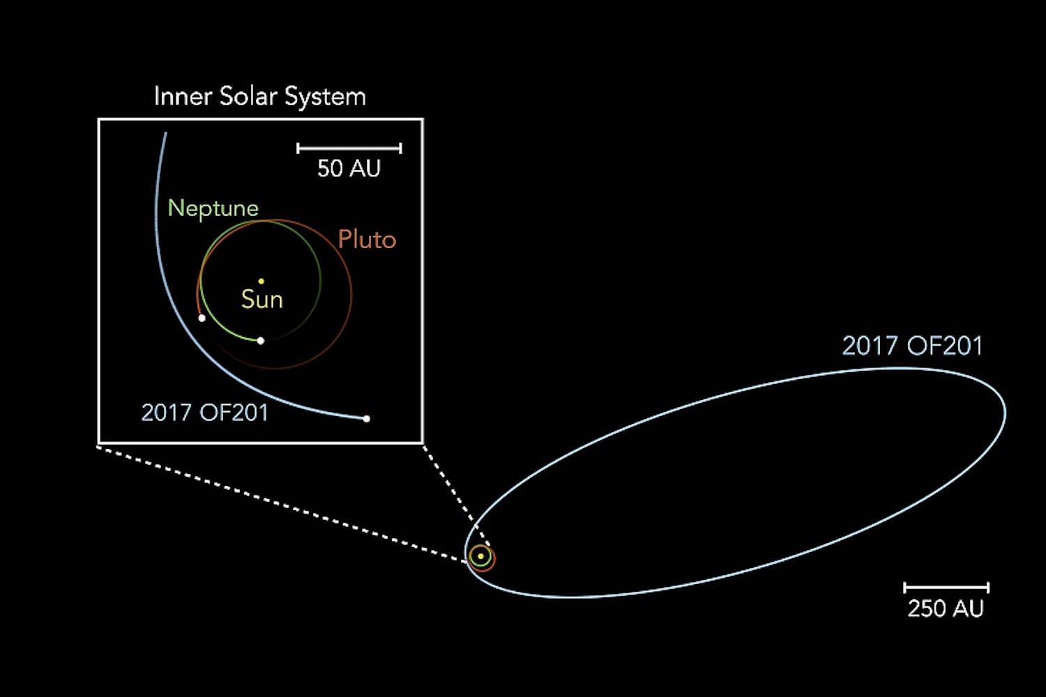 nuovo pianeta nano sistema solare