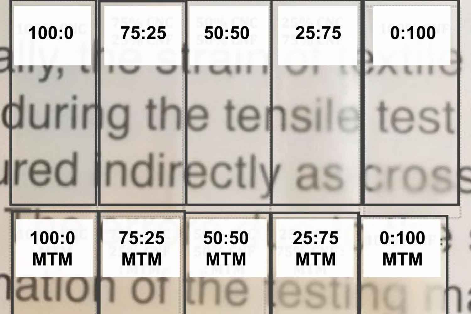 film nanocellulosa fotovoltaico