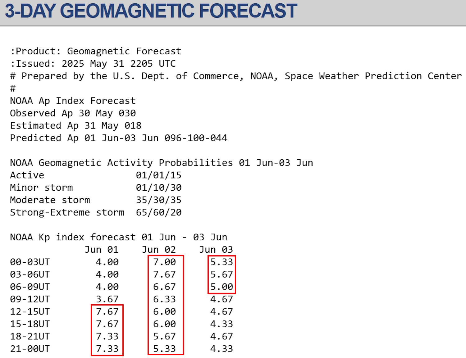 Solar Storm juin 2025