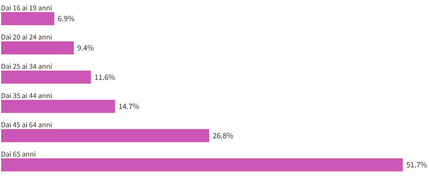 Invalidité de la carte de l'UE