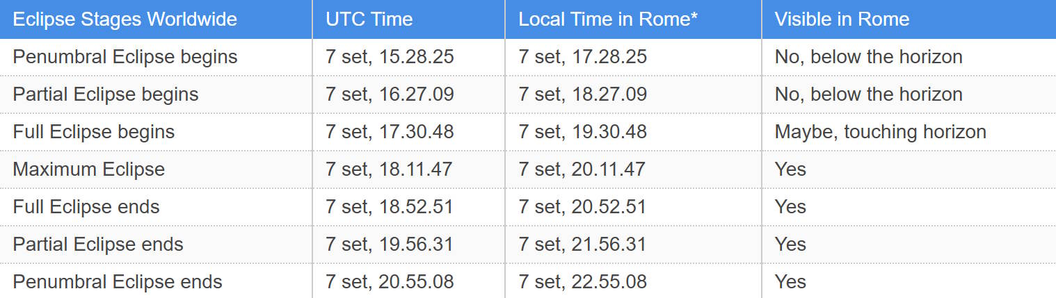 Éclipse totale de la lune 7 septembre 2025