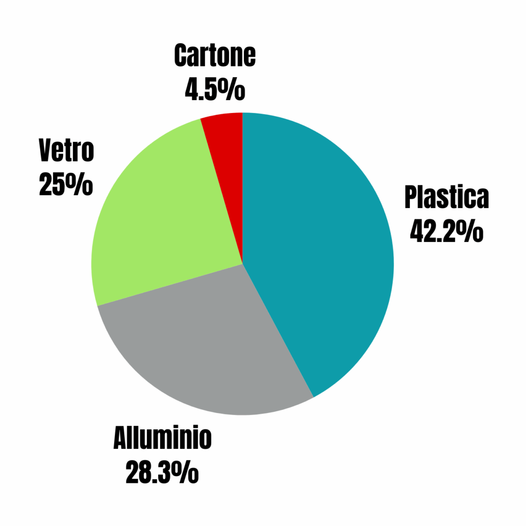 bouteilles de matériaux Pollution infographique