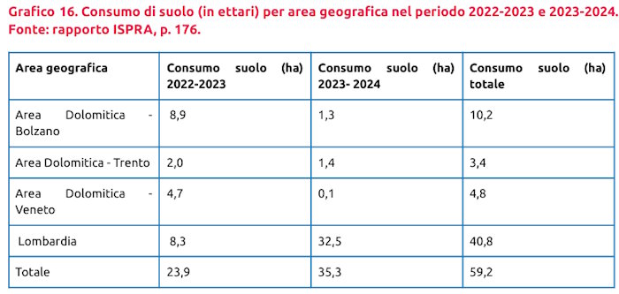 graphiques milan cortina