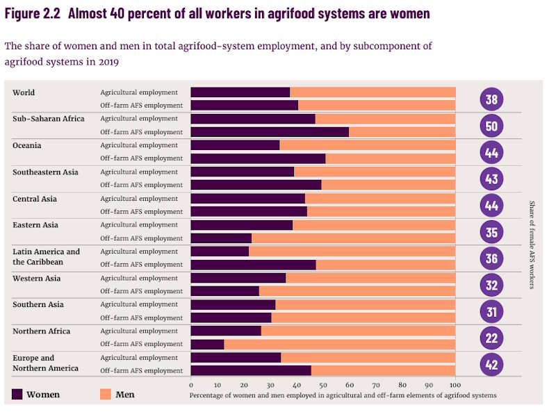 les femmes dans l'agriculture