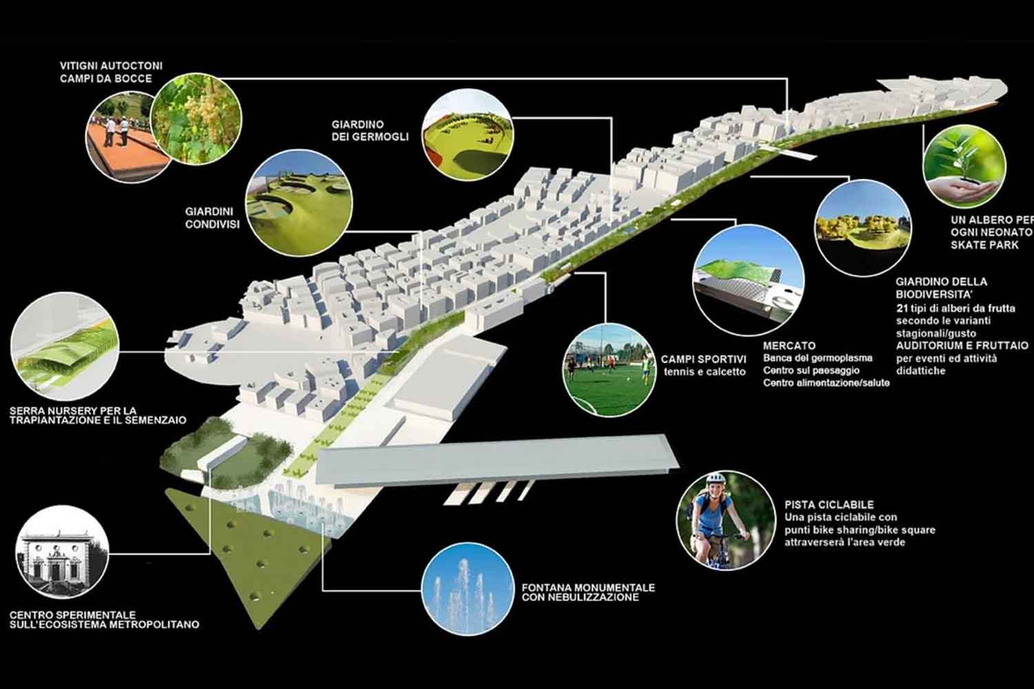 Rome, périphérique Est