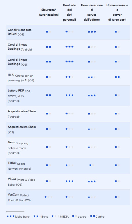 des applications qui volent plus de données que vous ne le souhaitez