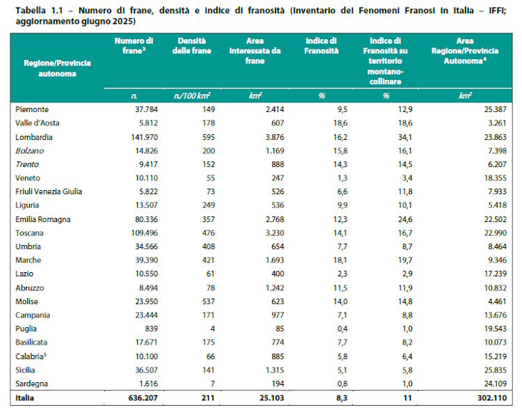 glissements de terrain Italie