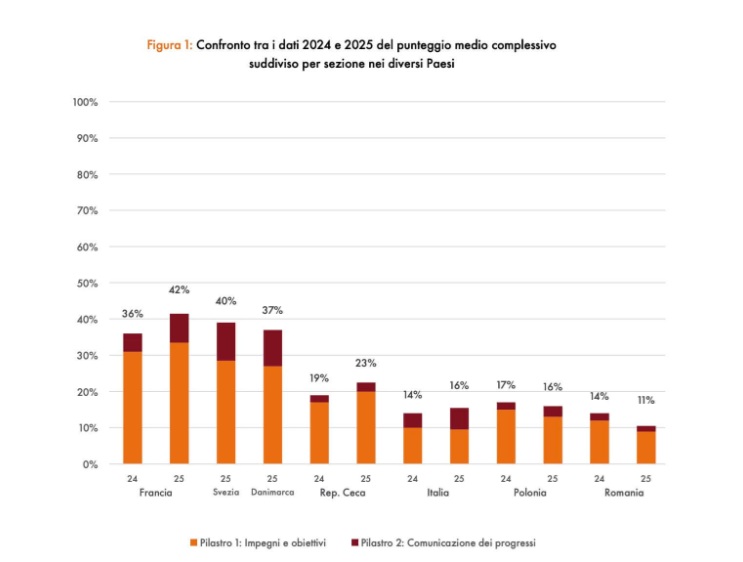 Infographie sur l'ordre hiérarchique