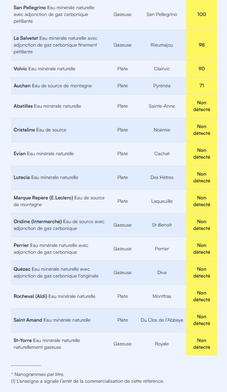 test pfas eau minérale 2
