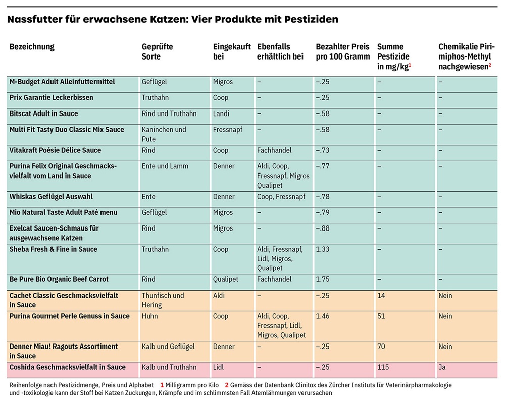 infographie pour chats avec nourriture humide