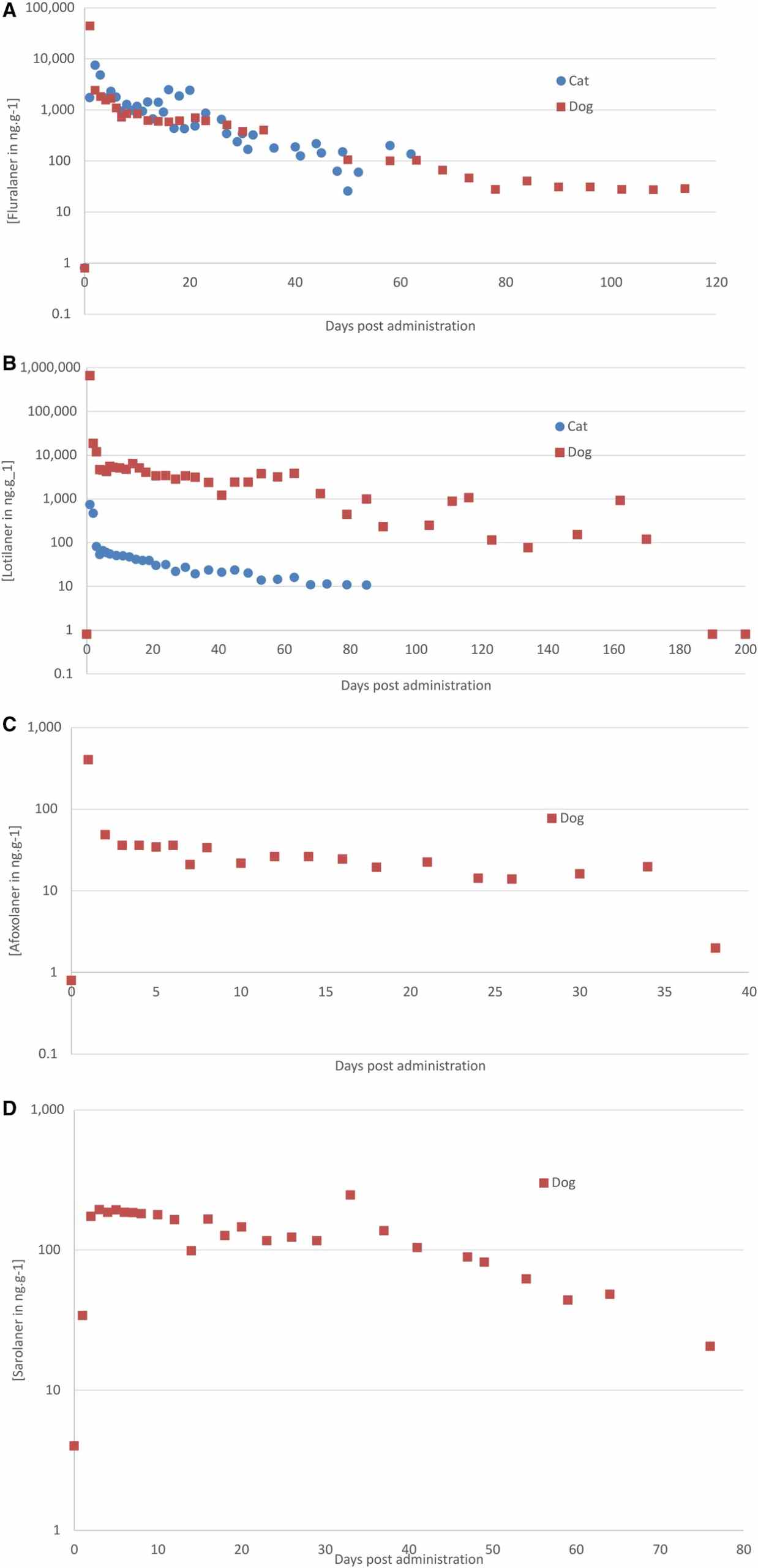 infographie de l'étude sur les pesticides