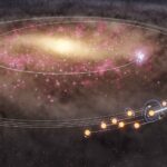 Nous ne sommes pas seuls : le Soleil a quitté le cœur de la galaxie avec ses 2 étoiles jumelles
