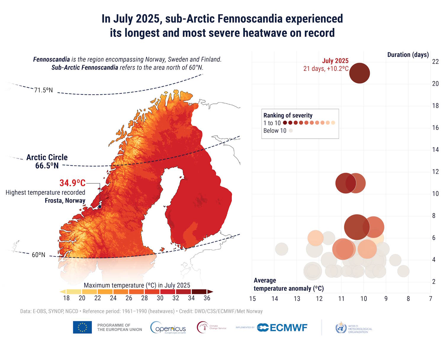 réchauffement record en Europe 2025