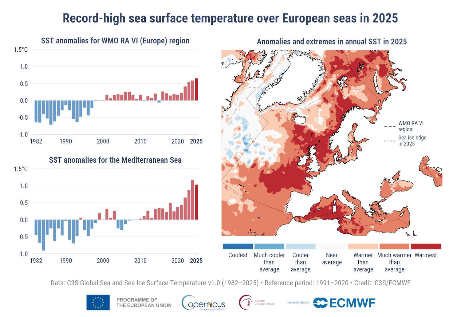 réchauffement record en Europe 2025