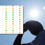 Chaleur record avec des pointes jusqu'à 36°C (comme en juillet) : voici les 15 villes au badge orange