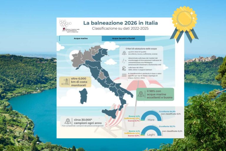Les rivières et les lacs les plus propres où se baigner ? Vous pouvez les retrouver dans ces Régions : le classement 2026
