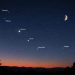 Solstice d'été avec alignement planétaire : à quelle heure voir Vénus, Jupiter et Mercure et le défilé des étoiles