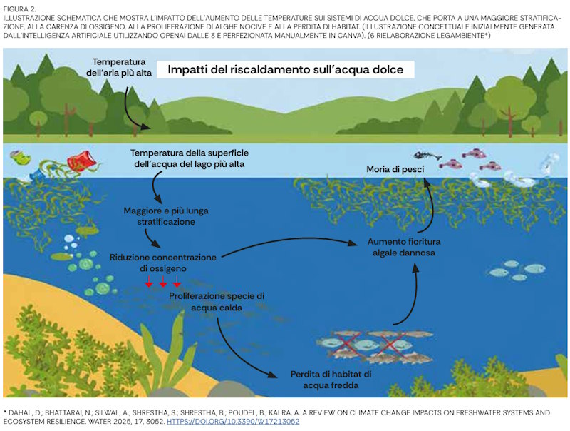 infographie des lacs