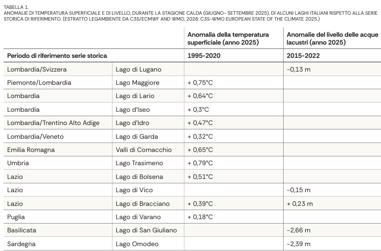 tableau des lacs